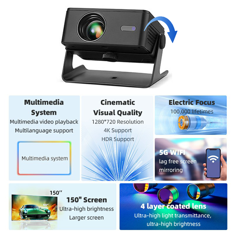 AUN Android Projector A32 Pro  - đánh giá và giá Home Cinema Hdmi