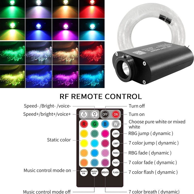 12W RGBW LED Fiber Optic Star  - đánh giá và giá Home Cinema Interiors