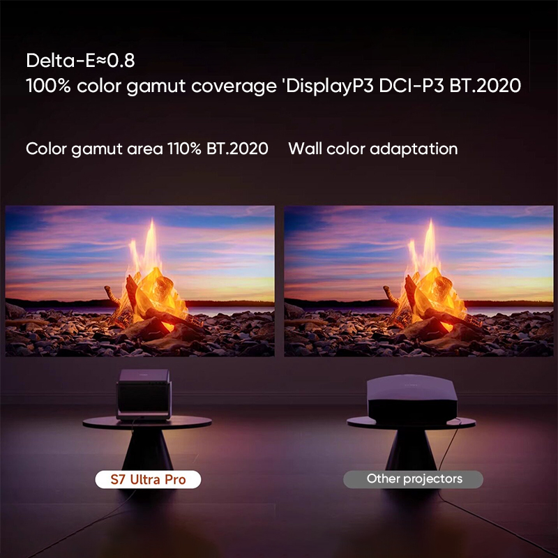 Dangbei S7 Ultra Pro 4K Triple - đánh giá và giá Home Cinema Hdmi