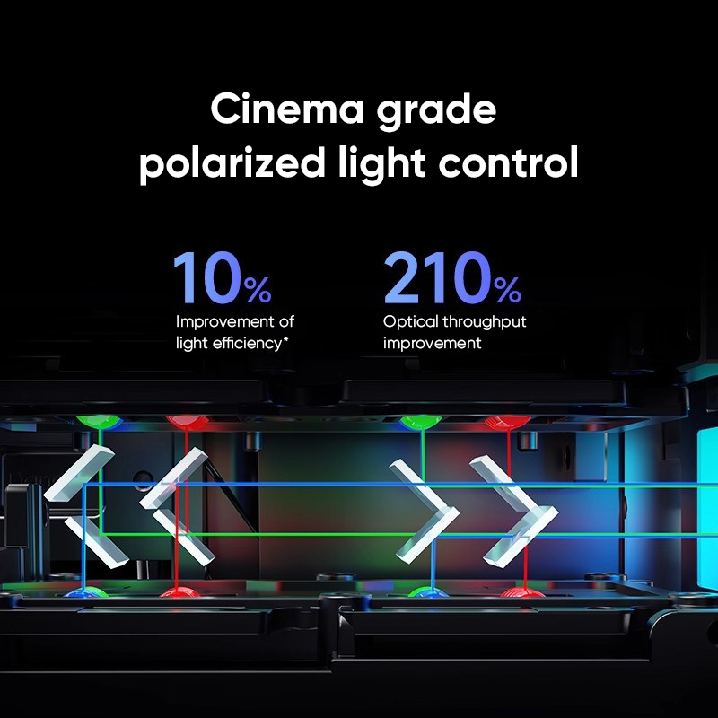 Dangbei S7 Ultra Pro 4K Triple - đánh giá và giá Home Cinema Hdmi