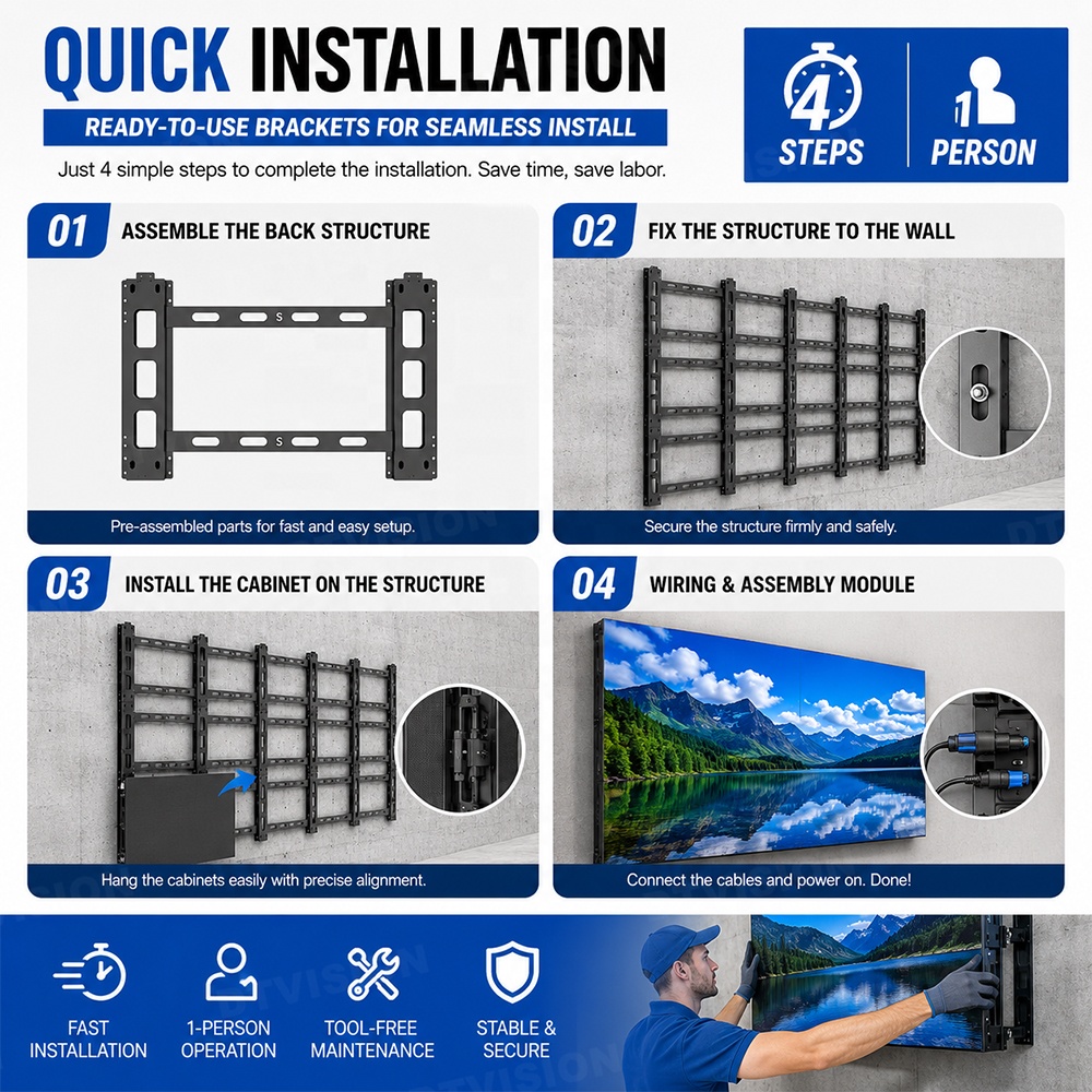 Indoor Home Cinema LED Display - đánh giá và giá Home Cinema Interiors