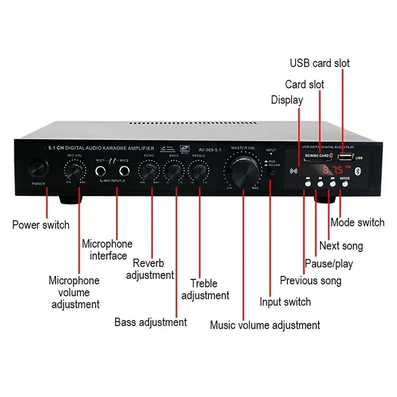 AV-369BT Bluetooth 5.1 Sound S - đánh giá và giá Home Cinema Bluetooth 5.1