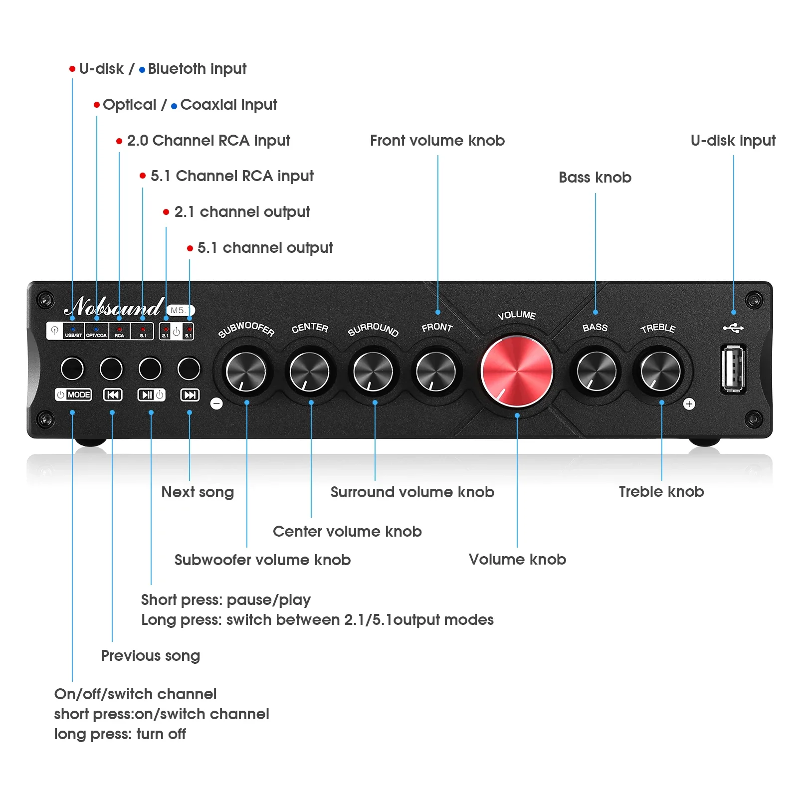 Douk Audio 5.1 Channel Digital - đánh giá và giá Home Cinema Bluetooth 5.1
