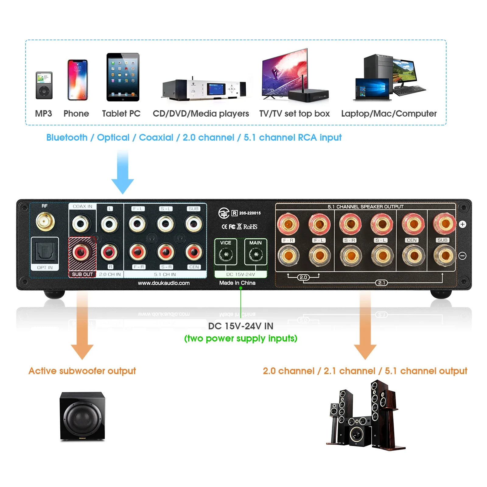 Douk Audio 5.1 Channel Digital - đánh giá và giá Home Cinema Bluetooth 5.1