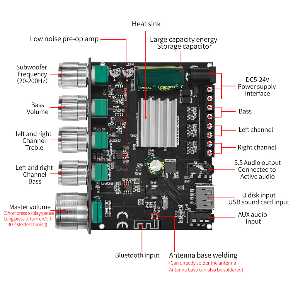 2.1 3 Channel Power Bass Ampli - đánh giá và giá Home Cinema Bluetooth 5.1
