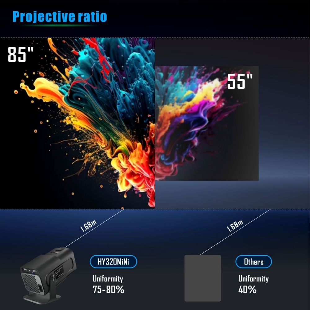 Mini Portable Projector Newly  - đánh giá và giá Home Cinema Gadgets