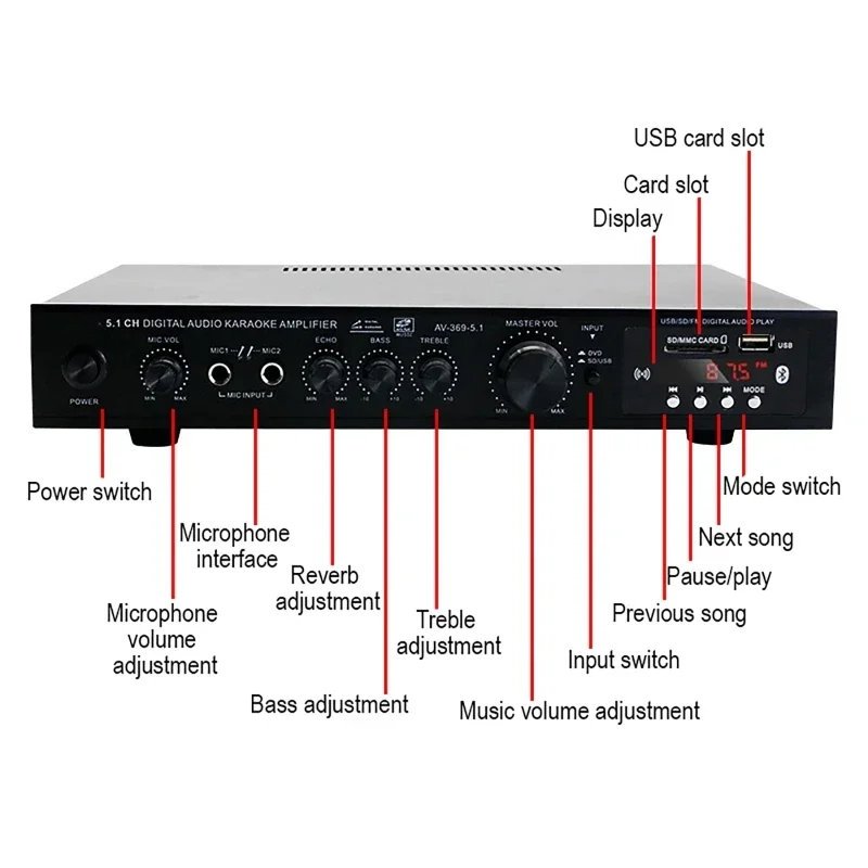 AV-369BT Bluetooth 5.1 Sound S - đánh giá và giá Home Cinema Bluetooth 5.1